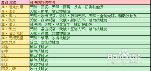 梦幻飞仙魔晶攻略