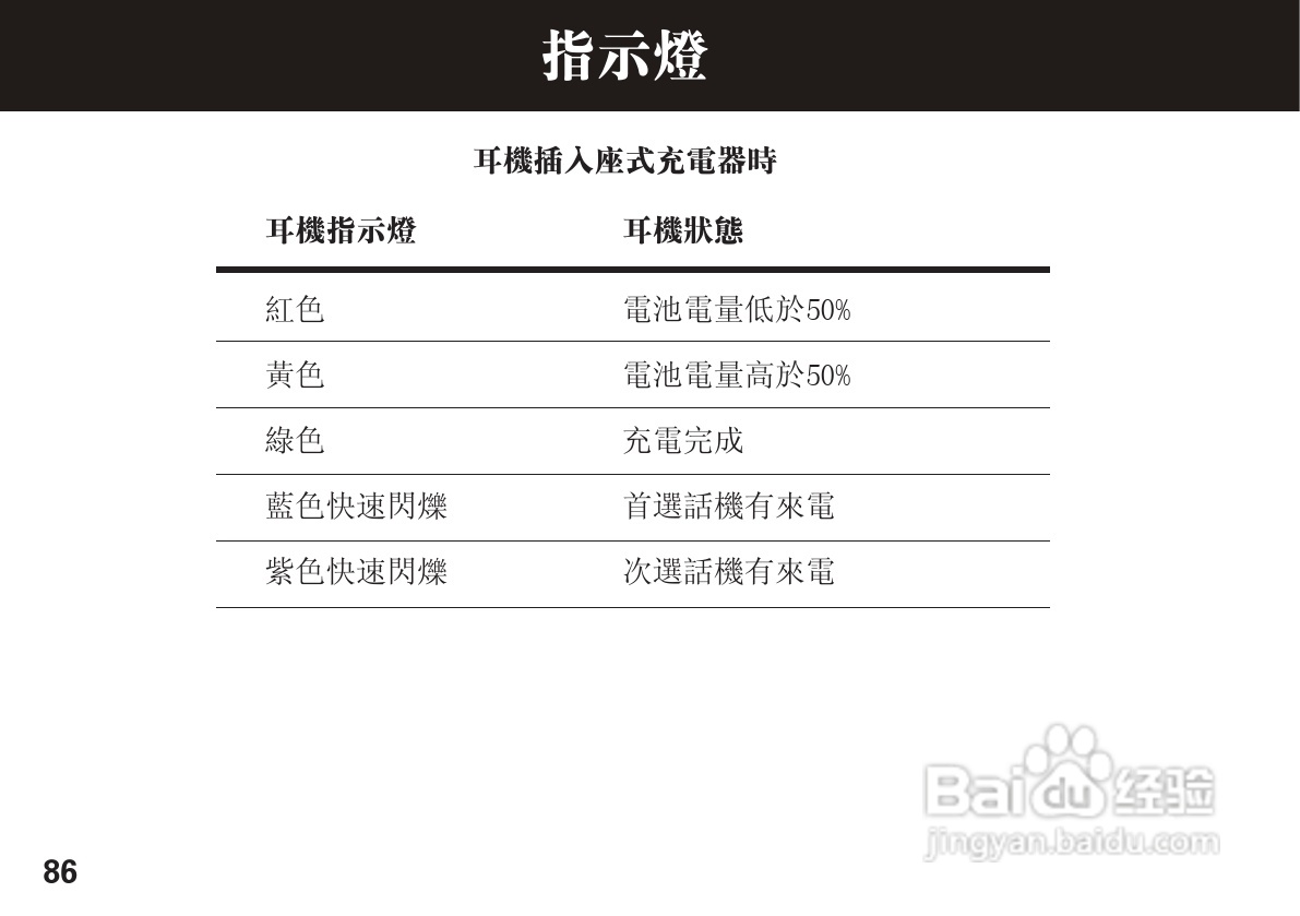 摩托罗拉H15蓝牙耳机使用说明书:[9]