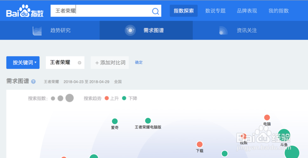 使用百度指数为百度经验提升流量提供助力
