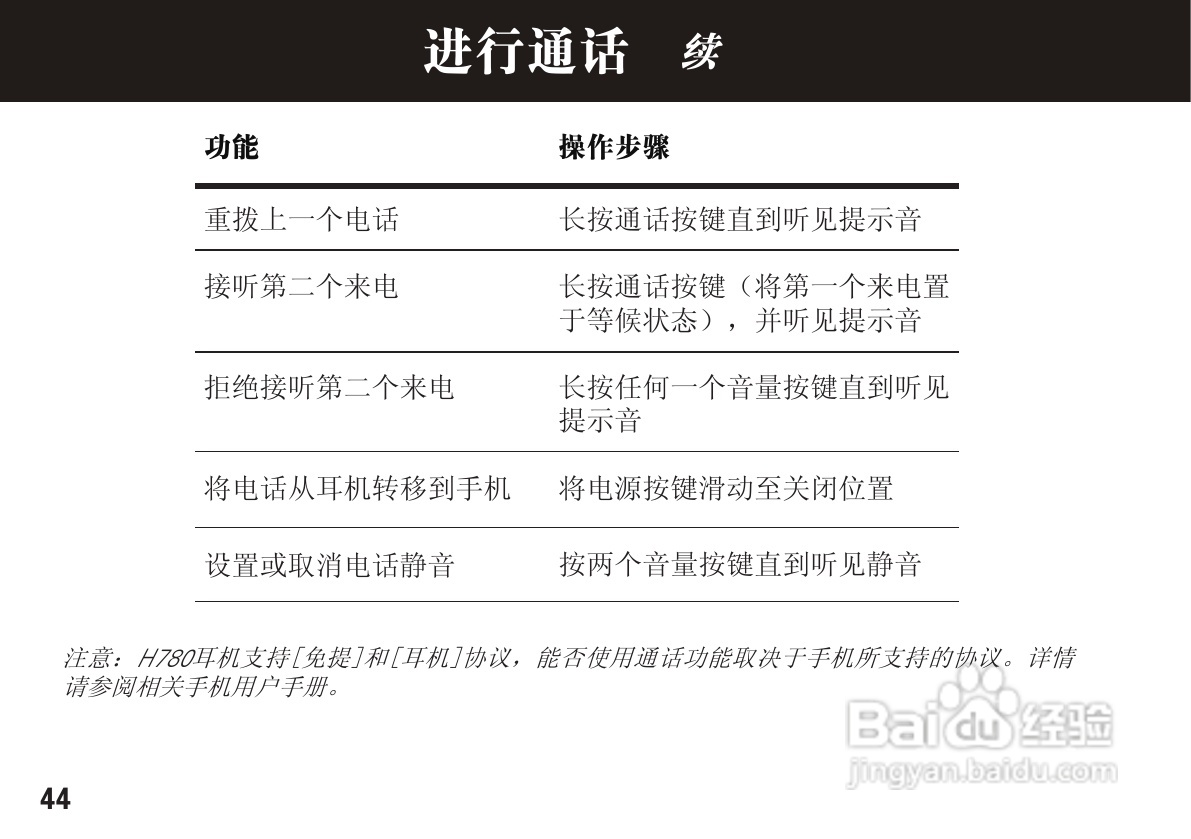 摩托罗拉H780蓝牙耳机使用说明书:[5]