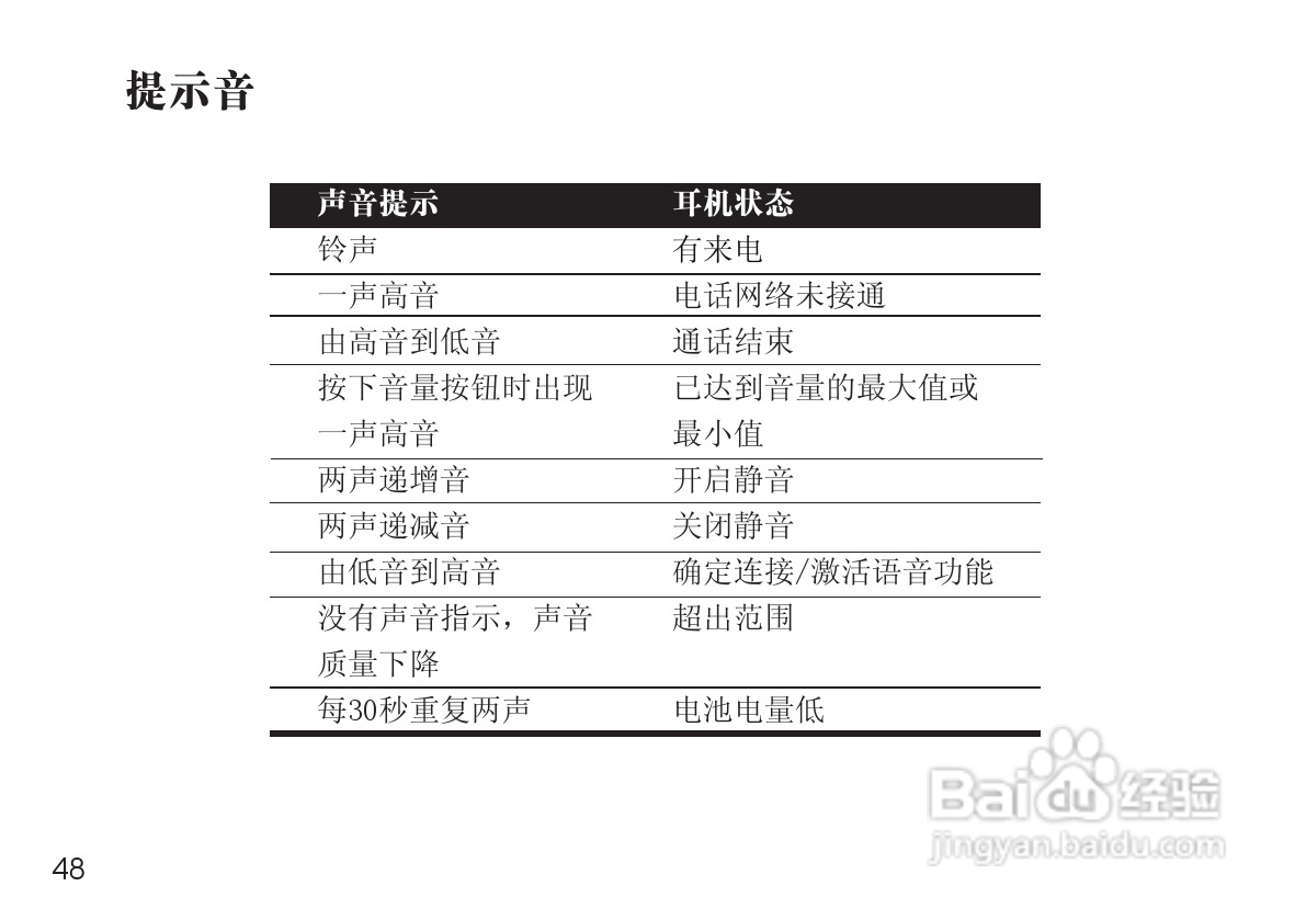 摩托罗拉H680蓝牙耳机使用说明书:[5]