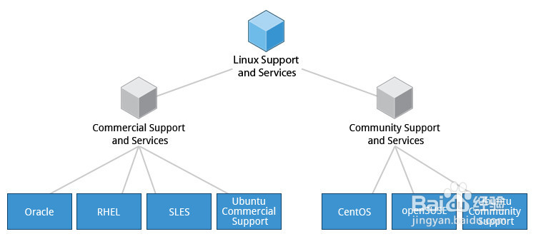 chapter 2 Linux Philosophy and Concepts
