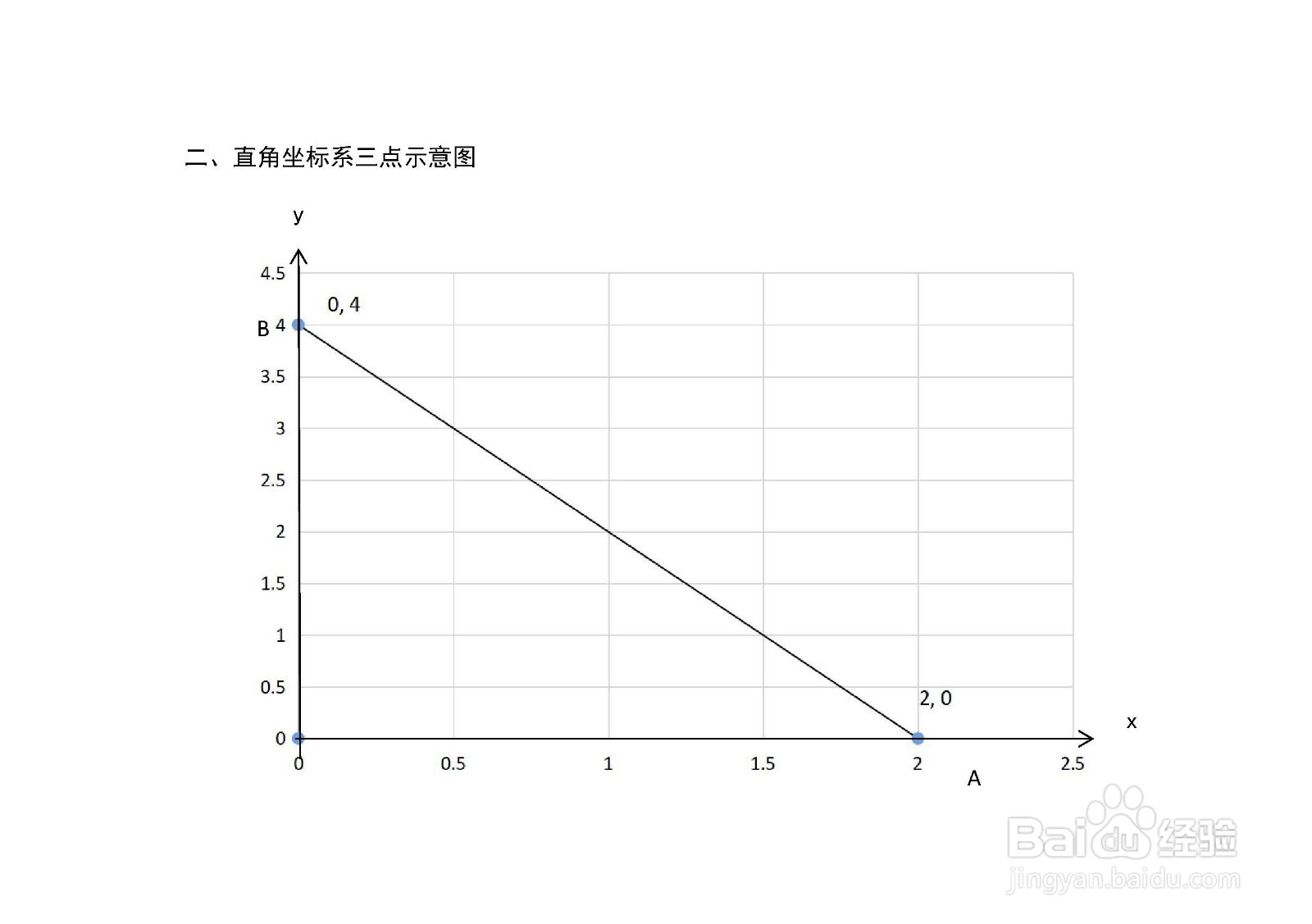 如何计算直角三角形a=2,b=4的四心计算步骤