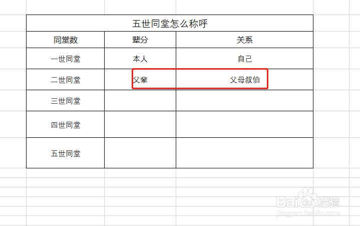 五代同堂老奶奶怎么称呼