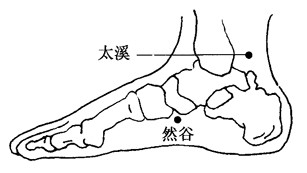 百病刮痧：[38]崩漏的刮痧疗法