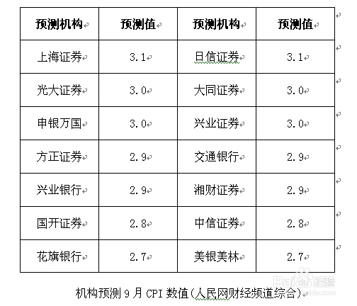 新手投资技巧：[21]新手技术宏观篇11