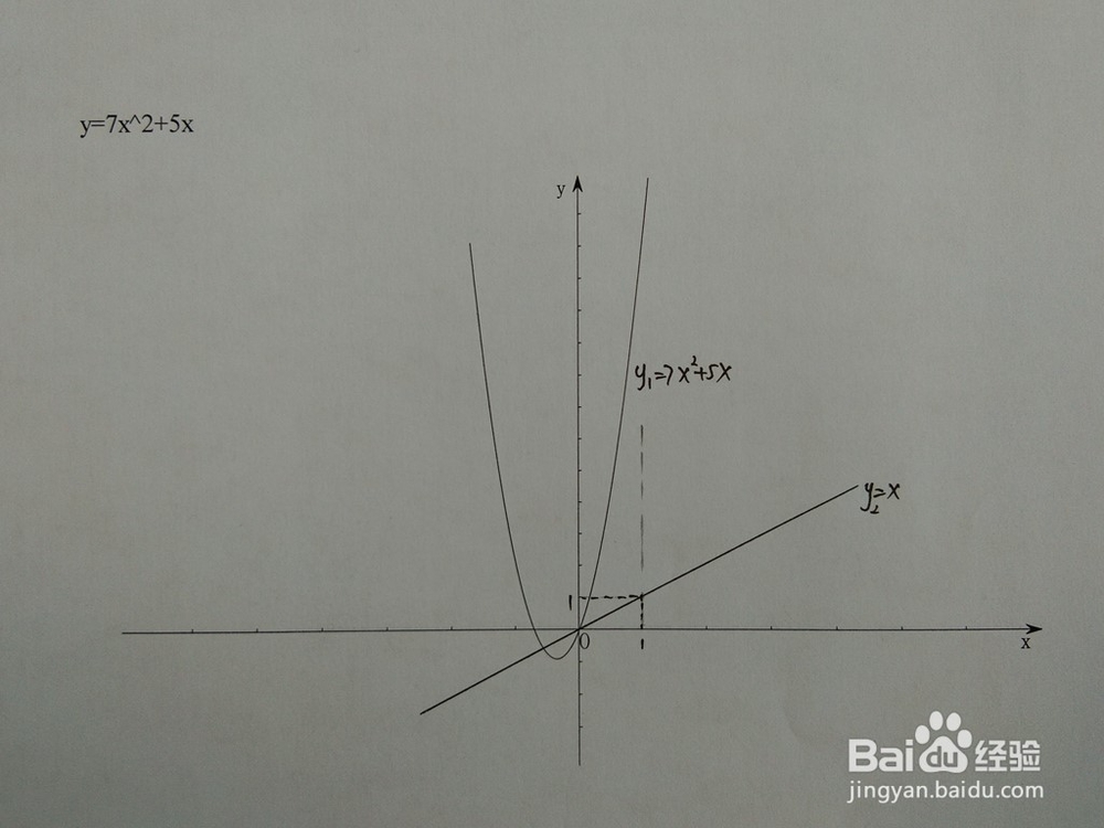 如何计算y=7x^2+5x与y=ax围成的面积