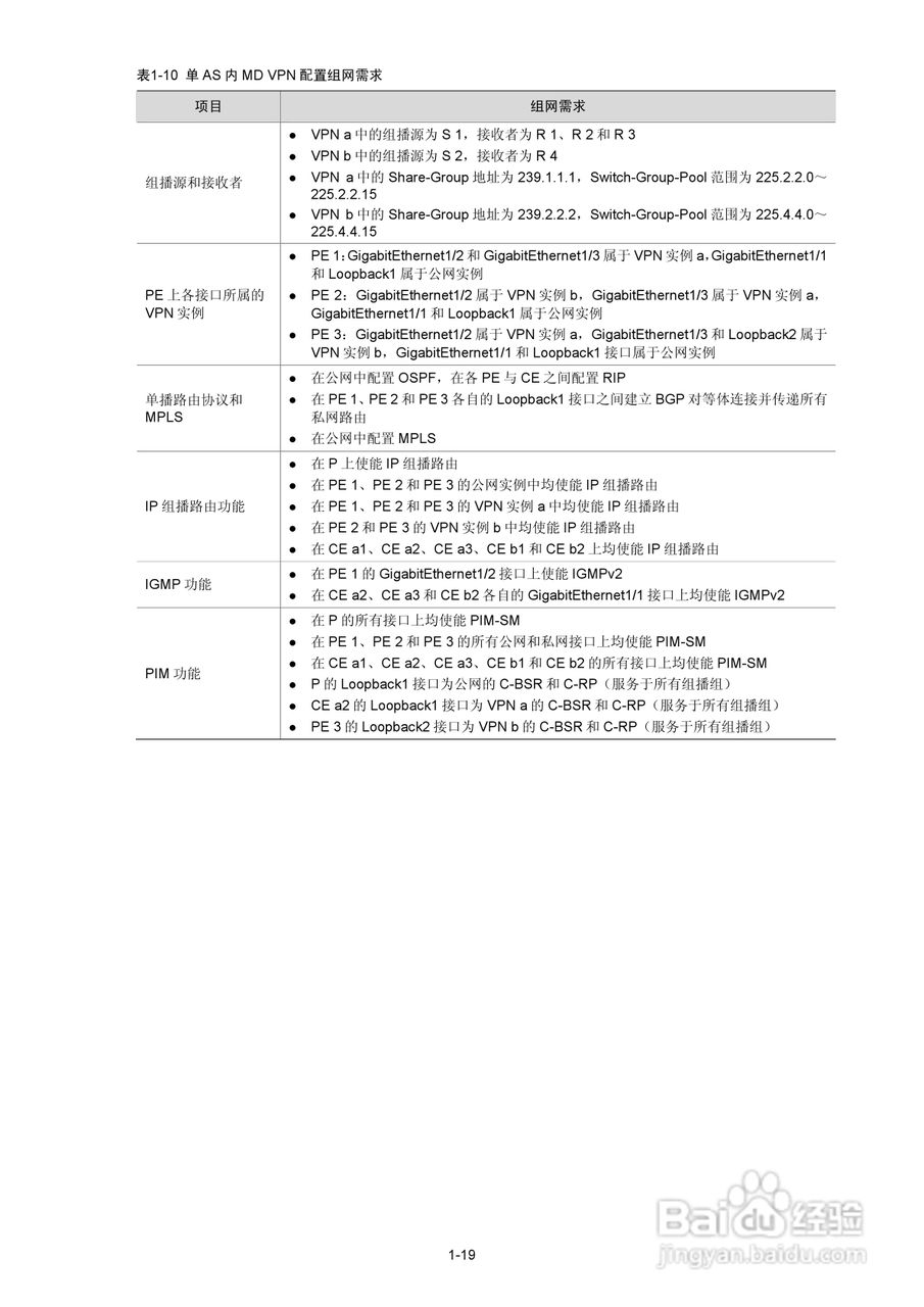H3C SR6600路由器用户手册:[191]