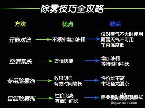 冬天怎么开暖风不起雾