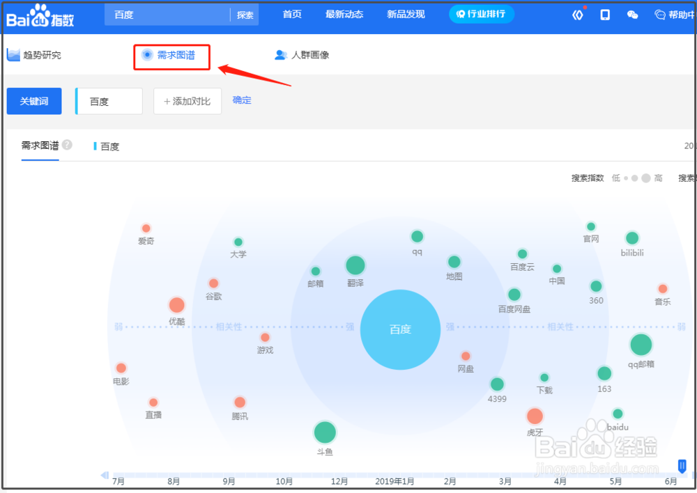 百度搜索指数怎么看