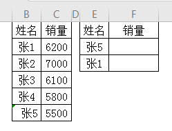 工作表用vlookup函数查找数值需要注意什么(二)