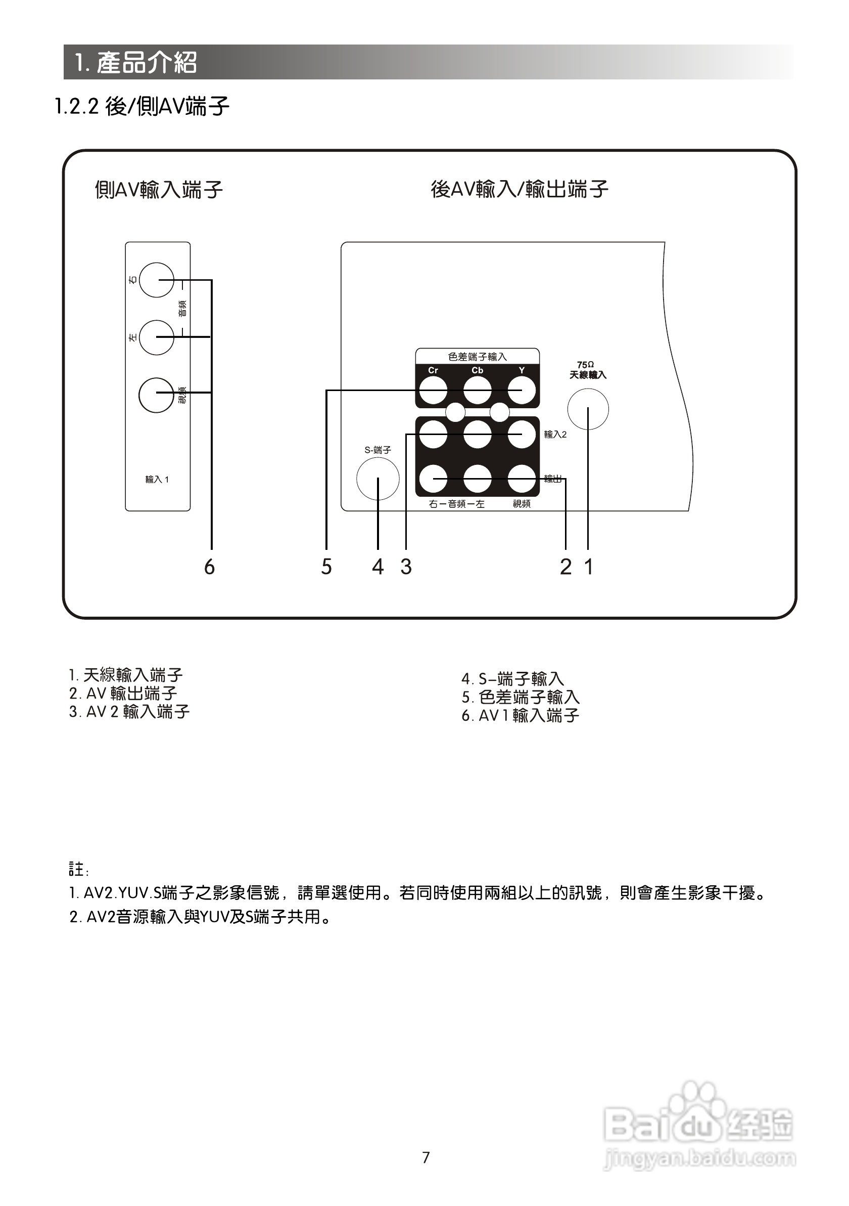 歌林CT-21FT型电视机使用说明书:[1]