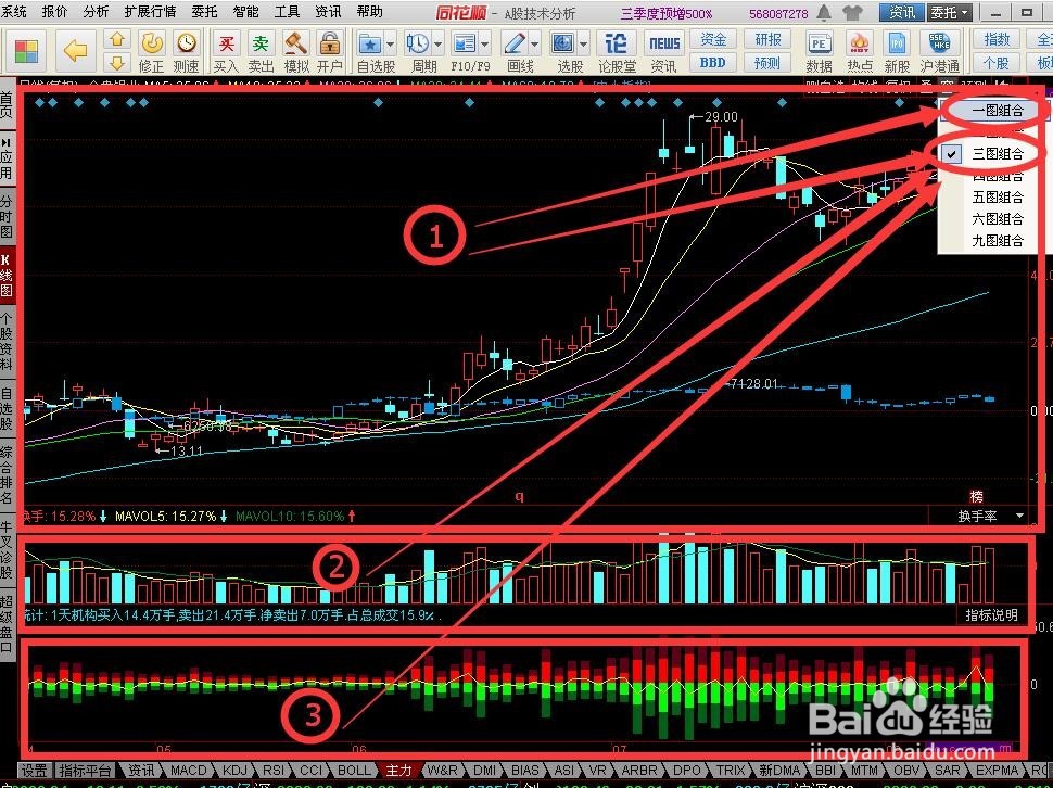 利用黄金板块个股对冲大盘下跌风险