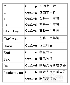 Matlab线性代数使用攻略