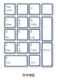 win7操作系统：[3]健康使用键盘