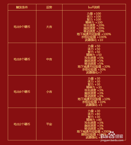 DNF2018年吃饺子幸运饺子铺活动攻略怎么玩