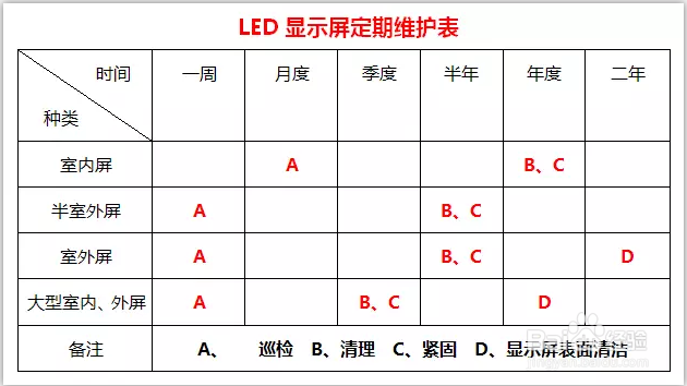led显示屏日常屏维护小知识