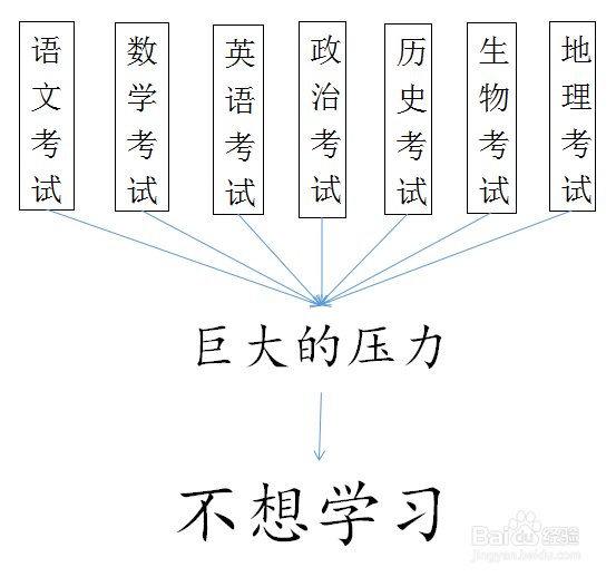 孩子不想学习家长应该怎么做