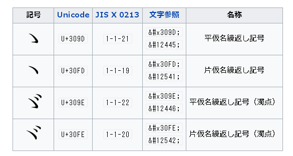 ゞ类似符号有哪些
