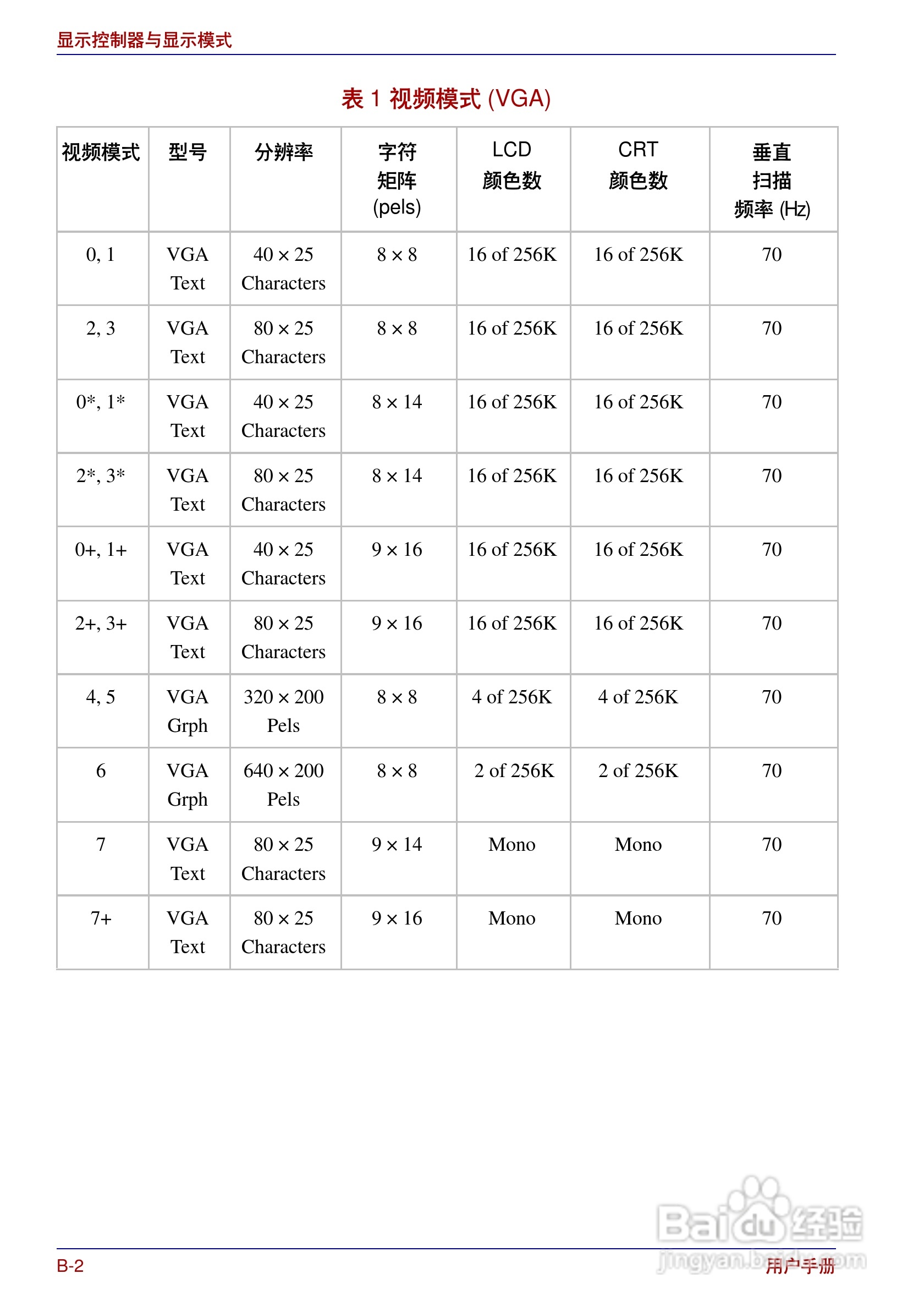 东芝Portege R200笔记本电脑使用说明书:[17]