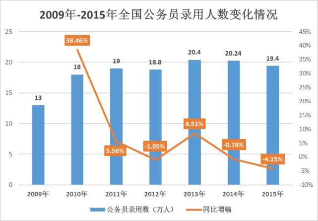 全国公务员和事业编制占人口百分之几