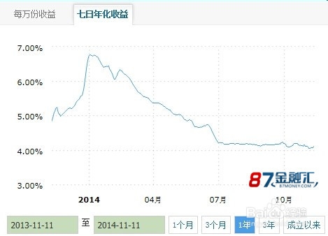 小白理财之为什么要基金定投?