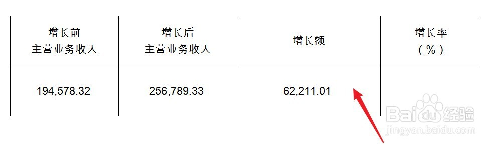 主营业务收入增长率怎么算
