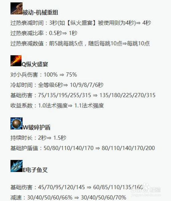 LOL7.12英雄改动最大的10个英雄