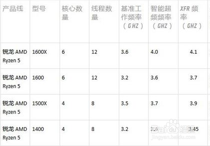 Ryzen平台选购心得