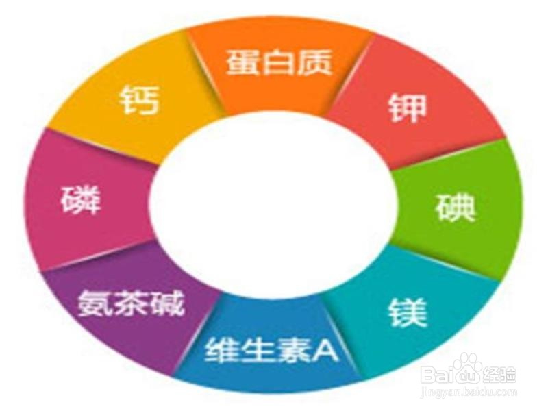 怎么改善亚健康患者？