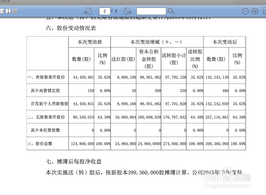 股权登记日和除权除息日区别