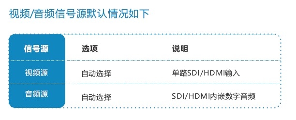 千视电子HDMI无线直播视频编码器入门详解