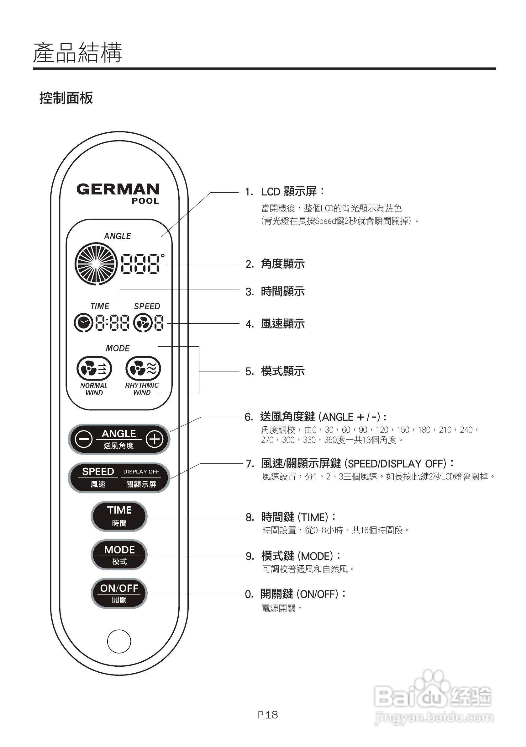 德国宝EF-360F环回送风电风扇使用说明书:[2]