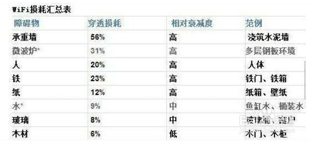 WiFi经常断一下又连上