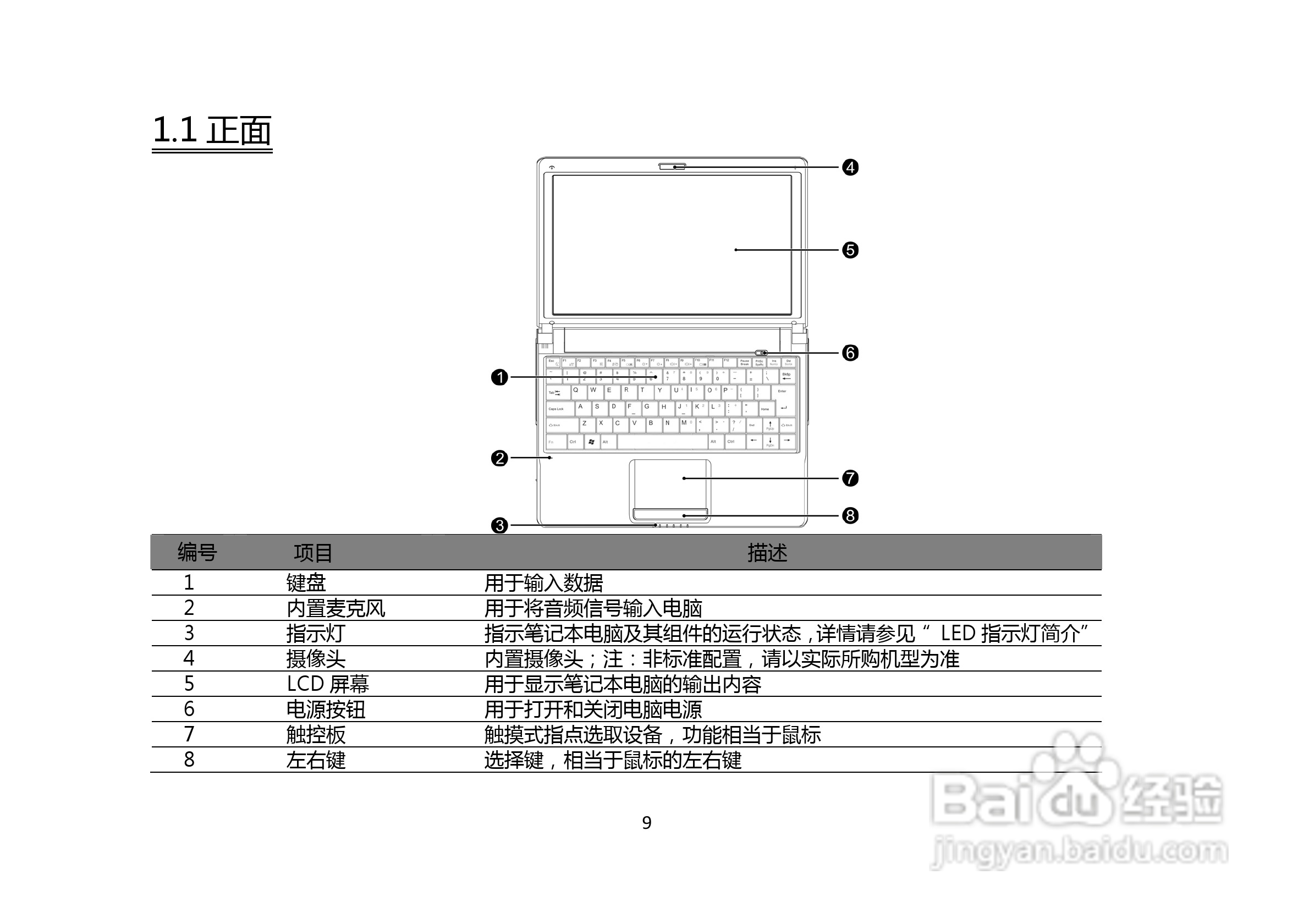长城笔记本电脑A86M型说明书:[1]