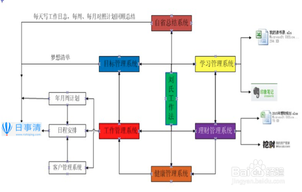 如何做好生产企业的设备管理