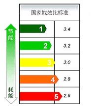 【空调品牌】空调哪个牌子好?空调怎么样选购