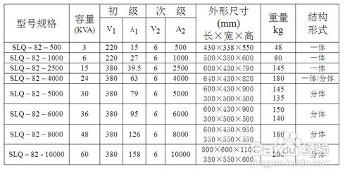 SLQ-82系列升流器(大电流发生器)详解