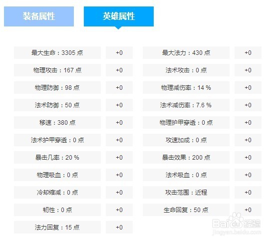 王者荣耀孙悟空铭文出装以及上分技巧