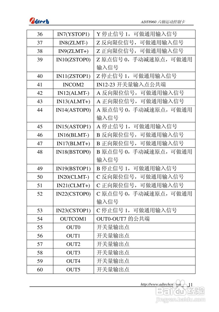 众为兴数控 ADT-88960六轴运动控制卡用户手册:[2]
