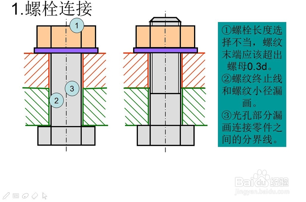 8-1 螺纹和螺纹紧固件 （螺纹紧固件）
