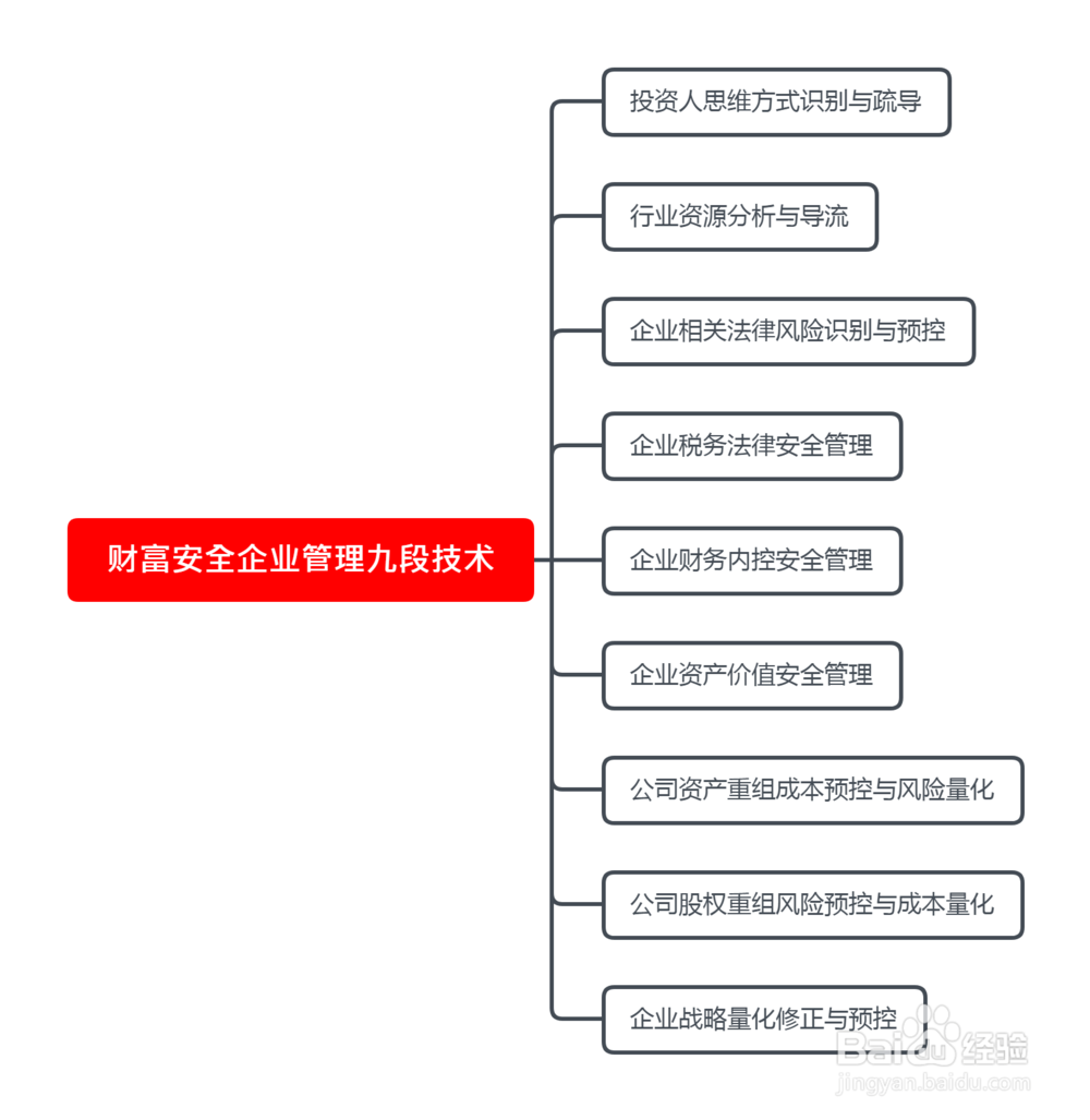 企业如何合理合规做好税收筹划方案技巧揭秘