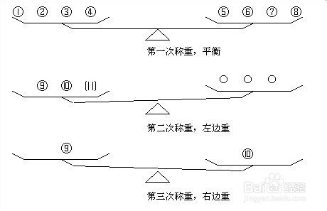 经典智力题解法：十二个乒乓球称重三次