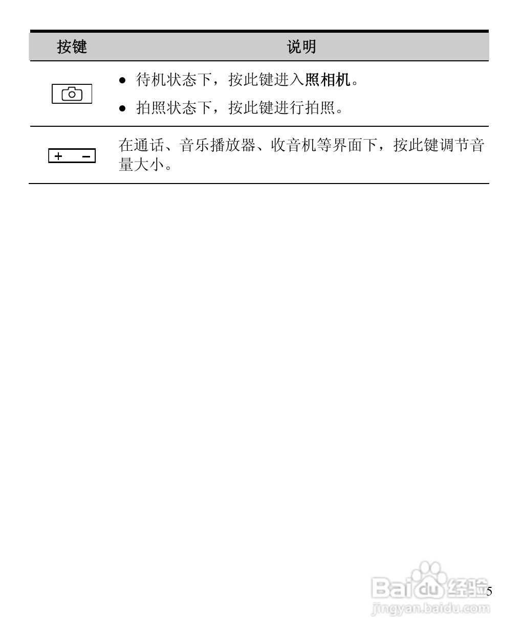 华为C5900手机使用说明书:[2]