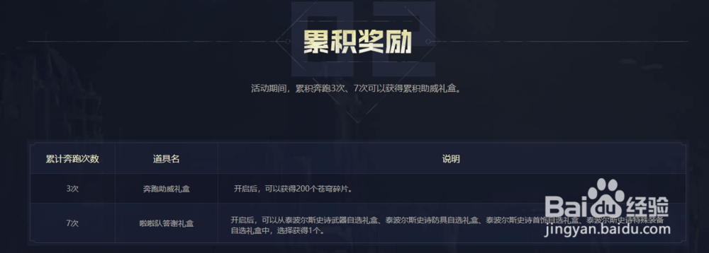 DNF活力奔跑活动攻略