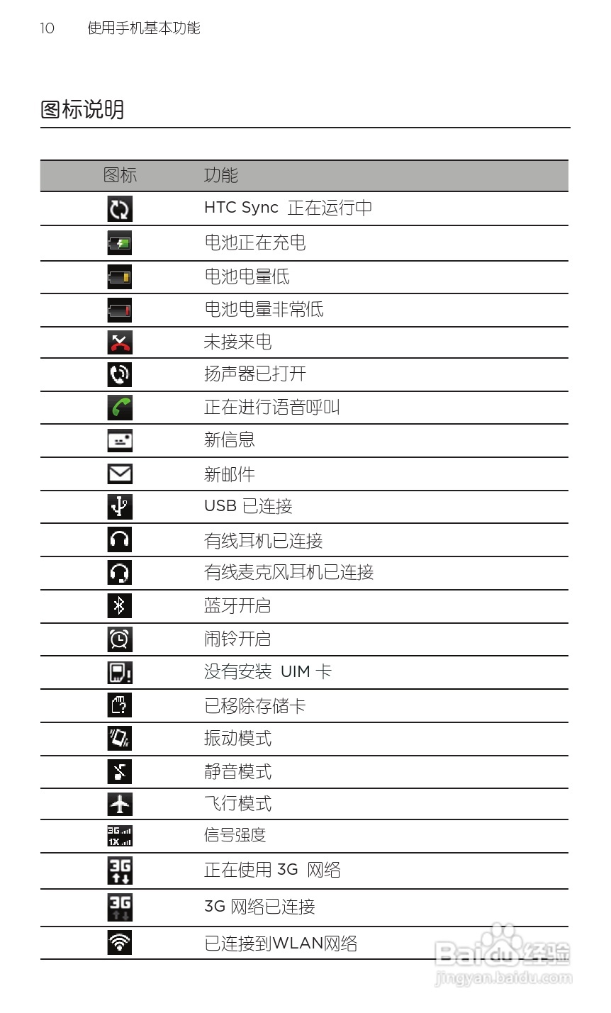 宏达HTC A315c手机使用说明书:[3]