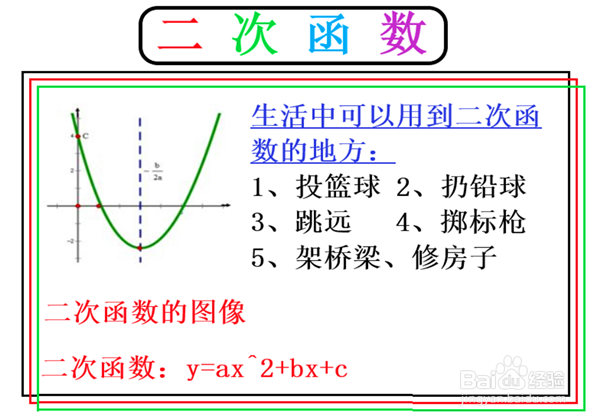 二次函数手抄报简单图片