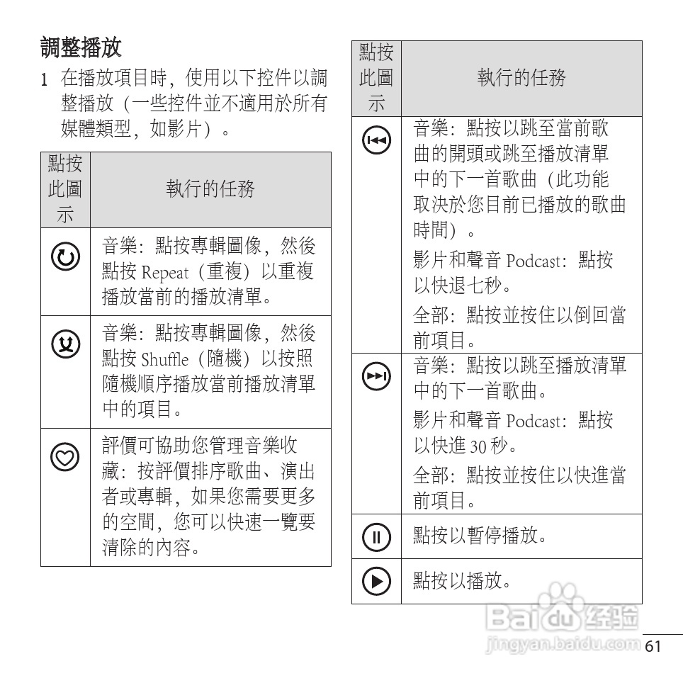 LG LG-E900手机使用说明书:[7]