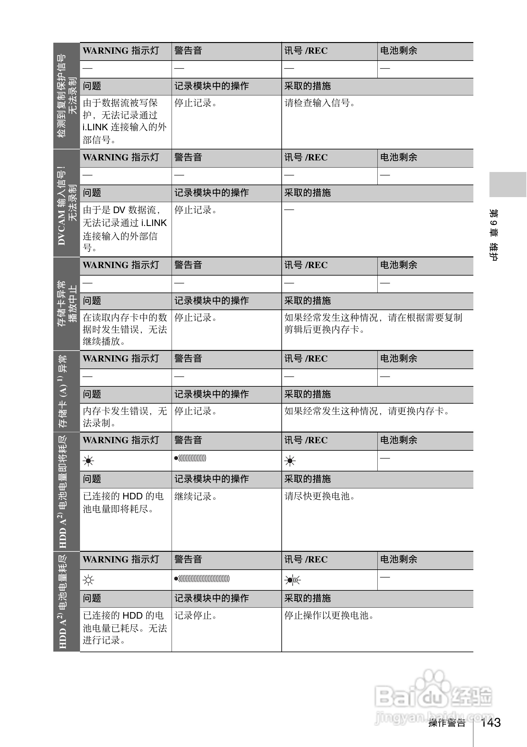 索尼PMW-330K数码相机使用说明书:[15]
