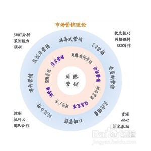 从零到100万--一个大学生的创业心得